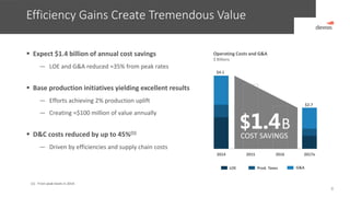 Efficiency Gains Create Tremendous Value
8
 Expect $1.4 billion of annual cost savings
― LOE and G&A reduced ≈35% from peak rates
 Base production initiatives yielding excellent results
― Efforts achieving 2% production uplift
― Creating ≈$100 million of value annually
 D&C costs reduced by up to 45%(1)
― Driven by efficiencies and supply chain costs
Operating Costs and G&A
$ Billions
2014 2015 2016 2017e
$2.7
$4.1
B
COST SAVINGS
(1) From peak levels in 2014.
$1.4
LOE Prod. Taxes G&A
 
