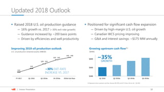 10| Investor Presentation
Updated 2018 Outlook
 Raised 2018 U.S. oil production guidance
— 16% growth vs. 2017 (~30% exit-rate growth)
— Guidance increased by ~200 basis points
— Driven by efficiencies and well productivity
FY 2017 Q1 2018 Q2 2018e 2H 2018e 2018e Exit Rate
135 - 142
Improving 2018 oil production outlook
U.S. oil production (retained assets) (MBOD)
129 - 134
145 - 150
~30% EXIT-RATE
INCREASE VS. 2017
114
122
(1) Represents Devon upstream cash flow. Assumes $65 WTI and $2.75 Henry Hub for Q2 – Q4 2018.
$400
$600
$800
Q1 2018 Q2 2018e Q3 2018e Q4 2018e
Growing upstream cash flow(1)
($MM)
~35%
GROWTH
 Positioned for significant cash flow expansion
— Driven by high-margin U.S. oil growth
— Canadian WCS pricing improving
— G&A and interest savings: ~$175 MM annually
 