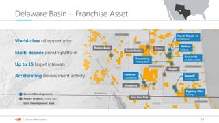 14| Investor Presentation
Delaware Basin – Franchise Asset
World-class oil opportunity
Multi-decade growth platform
Up to 15 target intervals
Accelerating development activity
Future Projects (Timing TBD)
Current Developments
Core Development Area
POTATO BASIN
TODD
THISTLE/GAUCHOCOTTON DRAW
RATTLESNAKE
Lusitano
Completing
Boomslang
Flowing Back
Seawolf
Completing
Medusa
Drilling
Anaconda
10 Wells Online
Potato Basin
Flagler
Cobra
Tomb Raider
Eddy
Loving
Lea
Fighting Okra
Drilling
Van Doo Dah
Snapping
North Thistle 34
2018 Spud
 