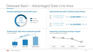 15| Investor Presentation
Activity targeting the most prolific zones
Delaware Basin – Advantaged State-Line Area
Q4 2017 March 2018 2018e Exit Rate
>85
60
73
Leonard
Bone Spring
Wolfcamp
Improving cost structure to boost margins
LOE & Transportation Expense ($/BOE)
Positioned for high-return production growth
Production (MBOED)
2018
E&P
ACTIVITY
Delivered the top wells in Delaware Basin history
IP24: 12,868 BOED (82% oil)
Boundary Raider
6-7 Com 212H
Boundary Raider
6-7 Com 213H IP24: 11,149 BOED (76% oil)
$9.10 $8.97
$8.68
~$7.50
1H 2017 2H 2017 Q1 2018 Year End 2018e
Note: 2017 costs are pro forma for revenue recognition accounting rules recently implemented.
 
