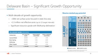 16| Investor Presentation
Delaware Basin – Significant Growth Opportunity
Massive stacked-pay potential
 Multi-decade oil growth opportunity
─ ~300k net surface acres focused in state-line area
─ >1.3 million net effective acres (up to 15 target intervals)
─ Significant resource upside with Wolfcamp delineation
DELAWARE BASIN RESOURCE
FORMATION
NET EFFECTIVE
ACRES
GROSS RISKED
LOCATIONS
GROSS UNRISKED
LOCATIONS
Leonard Shale 160,000 1,000 3,500
Bone Spring 530,000 3,200 6,000
Wolfcamp 460,000 1,500 8,500
Other Targets 180,000 800 2,500
Total >1,300,000 6,500 >20,000
 