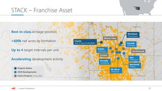 17| Investor Presentation
STACK – Franchise Asset
Canadian
KingfisherBlaine
Caddo
Coyote
Avg. 30-Day IP 4,400 BOED
Showboat
Flowing back
Horsefly
Completing
Bernhardt
Drilling
Best-in-class acreage position
>600k net acres by formation
Up to 4 target intervals per unit
Accelerating development activity
Geis
2018 Spud
Cascade
2018 Spud
Kraken
2018 Spud
ML Block
2018 Spud
Minnie Haha
Northwoods
Centaur
Future Projects (Timing TBD)
2018 Developments
Projects Online
 