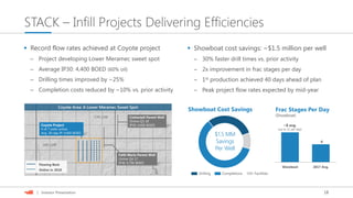 18| Investor Presentation
STACK – Infill Projects Delivering Efficiencies
 Record flow rates achieved at Coyote project
─ Project developing Lower Meramec sweet spot
─ Average IP30: 4,400 BOED (60% oil)
─ Drilling times improved by ~25%
─ Completion costs reduced by ~10% vs. prior activity
 Showboat cost savings: ~$1.5 million per well
─ 30% faster drill times vs. prior activity
─ 2x improvement in frac stages per day
─ 1st production achieved 40 days ahead of plan
─ Peak project flow rates expected by mid-year
Faith Marie Parent Well
Online Q4 17
IP30: 4,700 BOED
Cottontail Parent Well
Online Q1 18
IP30: 4,400 BOEDCoyote Project
4 of 7 wells online
Avg. 30-day IP: 4,400 BOED
Online in 2018
Flowing Back
16N 12W
17N 12W
Coyote Area: A Lower Meramec Sweet Spot
$1.5 MM
Savings
Per Well
Drilling Completions Facilities
Showboat 2017 Avg.
~8 avg.
(up to 11 per day)
4
Showboat Cost Savings Frac Stages Per Day
(Showboat)
 