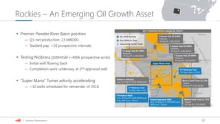 22| Investor Presentation
Rockies – An Emerging Oil Growth Asset
 Premier Powder River Basin position
— Q1 net production: 23 MBOED
— Stacked pay: >10 prospective intervals
 Testing Niobrara potential (~400k prospective acres)
— Initial well flowing back
— Completion work underway at 2nd appraisal well
 “Super Mario” Turner activity accelerating
— ~10 wells scheduled for remainder of 2018
KEY POWDER RIVER BASIN ACTIVITY
Q1 2018 Activity
Key Wells to Date
Upcoming Turner Tests
T Cosner Fed 29-1XPH
Parkman
30-Day IP: 1,850 BOED
T Cosner Fed 29-3XPH
Parkman
30-Day IP: 2,400 BOED
T Cosner Fed 29-4XPH
Parkman
30-Day IP: 2,550 BOED
T Cosner Fed 29-2XPH
Parkman
30-Day IP: 2,100 BOED
Super Mario Area
Turner 4-well test
Avg. 30-Day IP: 1,500 BOED/well
1st Niobrara Test
30-Day rates in Q2
2nd Niobrara Test
30-Day rates in 2H18
4 Parkman Wells
Avg. 30-Day IP: 1,200 BOED/well
Avg. Well cost: ~$5mm Teapot Appraisal Well
Avg. 30-Day IP: 1,700 BOED/well
Well cost: ~$5mm
Moore Land Trust 21 1TH
Teapot
30-Day IP: 2,500 BOED
Moore Land Trust 21 2TH
Teapot
30-Day IP: 2,300 BOED
 
