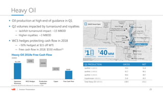 23| Investor Presentation
Heavy Oil
 Oil production at high end of guidance in Q1
 Q2 volumes impacted by turnaround and royalties
— Jackfish turnaround impact: ~15 MBOD
— Higher royalties: ~3 MBOD
 WCS hedges protecting cash flow in 2018
— ~50% hedged at $15 off WTI
— Free cash flow in 2018: $550 million(1)
Upstream
Revenues
WCS Hedges Production
Expenses
Capex Free Cash Flow
Heavy Oil 2018e Free Cash Flow
($MM)
$550($275)
($650)
$250$1,225
(1) Assumes $65 WTI & $25 differential for remainder of 2018.
Q1 PRODUCTION GROSS NET
Jackfish 1 (MBOD) 35.0 31.8
Jackfish 2 (MBOD) 41.7 40.3
Jackfish 3 (MBOD) 40.0 38.7
Lloydminster (MBOED) 21.8 20.3
Total Heavy Oil (MBOED) 138.5 131.1
SAGD Sweet Spot
1$
INCREASE IN WCS
PER BBL
FOR EVERY INCREMENTAL
40MM
$
ANNUALIZED CASH FLOW
 