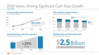 5| Investor Presentation
2017 2018e 2019e 2020e
2020 Vision: Driving Significant Cash Flow Growth
114
100
125
150
175
200
2017 2018e 2019e 2020e
$-
$6
$12
$18
2017 2018e 2019e 2020e
G&A
Op. Cost
Interest
Cost savings to expand margins
Upstream Per-Unit Cash Cost ($/BOE)
Growing higher-value production
U.S. Oil Production (MBOD)
MID-TEENS CAGR
DRIVEN BY >25% CAGR IN
DELAWARE & STACK
15% COST SAVINGS
$2.2
CAGR
>25%
Driving upstream cash flow expansion
$ Billions ($60 WTI & $2.75 HH)
Significant free cash flow generation
Through 2020 ($60 WTI & $2.75 HH)
CUMULATIVE FREE CASH FLOW
2.5Billion
Note: 2017 costs are pro forma for revenue recognition accounting rules recently implemented.
 