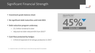 Significant Financial Strength
10
 Investment-grade balance sheet
 No significant debt maturities until mid-2021
 Debt reduction program underway
― $1.2 billion tendered to date
― Adjusted net debt reduced 45% from 2015(1)
 Cash flow protected by hedges
― A third of expected of oil and gas production in 2017
(1) Adjusted net debt is a non-GAAP measure. See Q3 2016 earnings release for reconciliation.
Adjusted Net Debt (1)
9/30/16 vs. 12/31/15
D E C L I N E
 