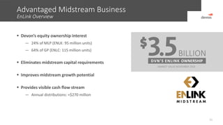 Advantaged Midstream Business
11
 Devon’s equity ownership interest
― 24% of MLP (ENLK: 95 million units)
― 64% of GP (ENLC: 115 million units)
 Eliminates midstream capital requirements
 Improves midstream growth potential
 Provides visible cash flow stream
― Annual distributions: ≈$270 million
EnLink Overview
DVN’S ENLINK OWNERSHIP
BILLION
MARKET VALUE NOVEMBER 2016
 