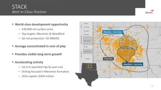  World-class development opportunity
— 430,000 net surface acres
— Top targets: Meramec & Woodford
— Q3 net production: 92 MBOED
 Acreage concentrated in core of play
 Provides visible long-term growth
 Accelerating activity
— Up to 6 operated rigs by year end
— Drilling focused in Meramec formation
— 2016 capital ≈$450 million
STACK
Best-In-Class Position
12
Canadian
Kingfisher
Blaine
Hunton
Woodford
Mississippian
Chester
Springer
Morrow
DevonianPenn.
Osage
Atoka
Meramec
Custer
Caddo
Meramec – Core Area
Woodford – Core Area
STACK Play
Dewey
 
