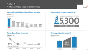 STACK
A Multi-Decade Growth Opportunity
13
Largest leasehold position of any operator
Advantaged cost structure
Tremendous resource potential
430,000
265,000
203,000 183,000
115,000 110,000 92,000 86,000
STACK Acreage
Net Surface Acres
Peers
Source: Company and industry reports.
$6.24
$4.14
$4.43
$3.95 $4.03
Q3 2015 Q4 2015 Q1 2016 Q2 2016 Q3 2016
35%
IMPROVEMENT
STACK Unit LOE
$/BOE
RISKED LOCATIONS
STACK DRILLING INVENTORY
Strong production growth
STACK Production
MBOED
67
92
Q3 2015 Q3 2016
38%
INCREASE
 