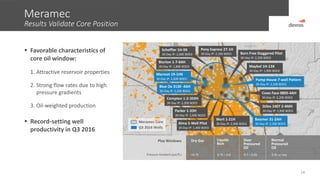 Meramec
Results Validate Core Position
14
Over
Pressured
Oil
Liquids
Rich
Dry GasPlay Windows Normal
Pressured
Oil
Pressure Gradient (psi/ft.) >0.75 0.75 – 0.6 0.7 – 0.45 0.45 or less
Custer
Dewey
Canadian
Kingfisher
Blaine
Pony Express 27-1H
30-Day IP: 2,100 BOED Born Free Staggered Pilot
30-Day IP: 2,200 BOED
Scheffler 1H-9X
30-Day IP: 2,000 BOED
Blurton 1-7-6XH
30-Day IP: 1,800 BOED Maybel 1H-13X
30-Day IP: 1,900 BOED
Q3 2016 Wells
Cows Face 0805-4AH
30-Day IP: 2,200 BOED
Stiles 1407 2-4MH
30-Day IP: 1,900 BOED
Pump House 7-well Pattern
30-Day IP: 2,100 BOED
Wort 1-21H
30-Day IP: 2,400 BOEDAlma 5-Well Pilot
30-Day IP: 1,400 BOED
Parker 1-33H
30-Day IP: 2,000 BOED
Compton 1-2-35XH
30-Day IP: 2,200 BOED
Blue Ox 3130 -4AH
30-Day IP: 3,200 BOED
Marmot 19-1HX
30-Day IP: 2,600 BOED
Boomer 31-2AH
30-Day IP: 2,300 BOED
 Favorable characteristics of
core oil window:
1. Attractive reservoir properties
2. Strong flow rates due to high
pressure gradients
3. Oil-weighted production
 Record-setting well
productivity in Q3 2016
Meramec Core
 