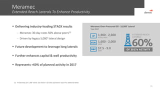 Meramec
15
 Delivering industry-leading STACK results
— Meramec 30-day rates 50% above peers(1)
— Driven by legacy 5,000’ lateral design
 Future development to leverage long laterals
 Further enhances capital & well productivity
 Represents ≈60% of planned activity in 2017
Extended-Reach Laterals To Enhance Productivity
IP
EUR
D&C
1,600 - 2,000
MBOE
1,900 - 2,300
30-Day, BOED
$7.5 - 9.0
$MM
Meramec Over-Pressured Oil - 10,000’ Lateral
Type Well
OF 2017e ACTIVITY
EXTENDED-REACH
LATERALS
(1) Productivity per 1,000’ lateral. See Devon’s Q3 2016 operations report for additional detail.
 