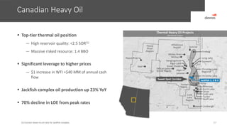 Canadian Heavy Oil
27
 Top-tier thermal oil position
— High reservoir quality: <2.5 SOR(1)
— Massive risked resource: 1.4 BBO
 Significant leverage to higher prices
— $1 increase in WTI ≈$40 MM of annual cash
flow
 Jackfish complex oil production up 23% YoY
 70% decline in LOE from peak rates
(1) Current steam-to-oil ratio for Jackfish complex.
Thermal Heavy Oil Projects
Operational Projects
 