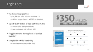 Eagle Ford
28
 Top-tier acreage position
— 66,000 net acres focused in DeWitt Co.
— Q3 net production: 61 MBOED (77% liquids)
 Expect ≈$350 million of free cash flow in 2016
— Best-in-class well productivity
— Low-cost asset: LOE <$5 per BOE
 Staggered lateral development to expand
inventory
 Completion activity underway
— Reduce DUCs to ≈40 in 1H 2017
2016e FREE CASH FLOW
MILLION
CRETACEOUS
AUSTIN CHALK
UPPER EAGLE
FORD SHALE
LOWER EAGLE
FORD SHALE
BUDA
DEL RIO
Staggered Lateral Development
(9-well pattern testing up to 18 wells per section)
880’440’
 