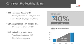 Consistent Productivity Gains
7
 D&C costs reduced by up to 40%
― Driven by efficiencies and supply chain costs
― More than offsetting larger completions
 G&A savings to reach $400 million in 2016
― 44% improvement from early 2015
 Well productivity at record levels
― Per well rates have risen by 250%
― Driven by U.S. resource plays
0
150
300
450
600
2012 2013 2014 2015
Devon’s Avg. 90-Day Wellhead IPs
BOED, 20:1
D&C Costs Decline
Peak cost to Q3 2016
S A V I N G S
UP TO
≈250%
INCREASE
 