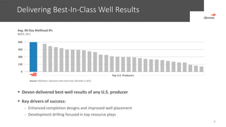 Delivering Best-In-Class Well Results
8
Avg. 90-Day Wellhead IPs
BOED, 20:1
0
150
300
450
600
Top U.S. Producers
Source: IHS/Devon. Operators with more than 100 wells in 2015.
 Devon delivered best well results of any U.S. producer
 Key drivers of success:
— Enhanced completion designs and improved well placement
— Development drilling focused in top resource plays
 
