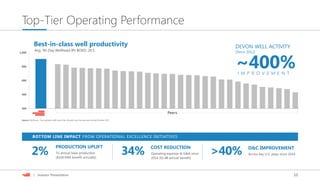 10| Investor Presentation
200
400
600
800
1,000
Top-Tier Operating Performance
Best-in-class well productivity
Avg. 90-Day Wellhead IPs BOED, 20:1
Source: IHS/Devon. Top operators with more than 40 wells over the past year ending October 2017.
Peers
Across key U.S. plays since 20142% D&C IMPROVEMENT
Operating expense & G&A since
2014 ($1.4B annual benefit)
34% COST REDUCTION
>40%
BOTTOM LINE IMPACT FROM OPERATIONAL EXCELLENCE INITIATIVES
To annual base production
($100 MM benefit annually)
PRODUCTION UPLIFT
DEVON WELL ACTIVITY
(Since 2012)
~400%I M P R O V E M E N T
 