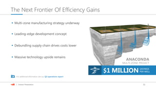 11| Investor Presentation
The Next Frontier Of Efficiency Gains
 Multi-zone manufacturing strategy underway
 Leading-edge development concept
 Debundling supply chain drives costs lower
 Massive technology upside remains
For additional information see our Q3 operations report.
$1 MILLION SAVINGS
PER WELL
ANACONDA
MULTI-ZONE PROJECT
 