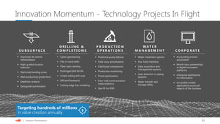12| Investor Presentation
Innovation Momentum - Technology Projects In Flight
 Improved 3D seismic
interpretation
 High-graded location
selection
 Optimized landing zones
 Well productivity predictions
 Depletion analysis
 Geospatial optimization
 Cyber-geosteering
 Flat, in-zone wells
 Fiber-optic sensing
 Prolonged drill-bit life
 Coiled-tubing drill-outs
 Efficient flowbacks
 Cutting-edge frac modeling
 Accounting process
automation
 World-class partnerships
in digital innovation
platforms
 Enterprise dashboards
for information
 Accessible mobile
applications across all
aspects of the business
 Water-treatment options
 Frac fluid chemistry
 Data acquisition and
management systems
 Leak detection in piping
systems
 Water transfer and
storage safety
 Predictive pump failures
 Field-issue prioritization
 Optimized compressors
 Production monitoring
 Flood optimization
 Inter-well communication
(data analytics)
 Gas lift for EOR
Targeting hundreds of millions
in value creation annually
S U B S U R F A C E
D R I L L I N G &
C O M P L E T I O N S
P R O D U C T I O N
O P E R AT I O N S
W AT E R
M A N A G E M E N T C O R P O R AT E
 