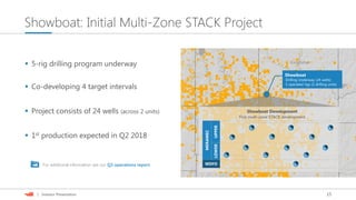 15| Investor Presentation
Showboat: Initial Multi-Zone STACK Project
 5-rig drilling program underway
 Co-developing 4 target intervals
 Project consists of 24 wells (across 2 units)
 1st production expected in Q2 2018
For additional information see our Q3 operations report.
Showboat Development
First multi-zone STACK development
MERAMEC
UPPERLOWER
WDFD
Kingfisher
Showboat
Drilling Underway (24 wells)
5 operated rigs (2 drilling units)
 
