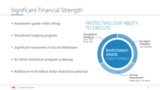 8| Investor Presentation
Significant Financial Strength
 Investment-grade credit ratings
 Disciplined hedging program
 Significant investment in EnLink Midstream
 $1 billion divestiture program underway
 Additional multi-billion dollar divestiture potential
INVESTMENT-
GRADE
CREDIT RATINGS
Excellent
Liquidity
Cash: $2.8 billon
EnLink
Investment
Market value: ~$3.5 billion
Disciplined
Hedging
Q4 17:~65%
1H 18:~40%
PROTECTING OUR ABILITY
TO EXECUTE
 