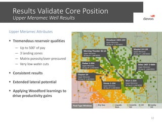 Results Validate Core Position
12
Canadian
KingfisherBlaine
Caddo
Upper Meramec Well Results
OilVolatile
Oil
Updip
Oil
Liquids
Rich
Dry GasFluid Type Windows
Clayton 1H
Upper Meramec
30‐Day IP: 3,180 BOED
Wort 1‐21H
Upper Meramec
30‐Day IP: 2,430 BOED
Parker 1‐33H
Upper Meramec
30‐Day IP: 2,030 BOED
Morning Thunder 36‐1H
Upper Meramec
30‐Day IP: 1,980 BOED
Maybel 1H‐13X
Upper Meramec
30‐Day IP: 1,900 BOED
Stiles 1407 2‐4MH
Upper Meramec
30‐Day IP: 1,860 BOED
Showboat 1003‐1AH
Upper Meramec
30‐Day IP: 1,750 BOED
Vinnie 1‐15H
Upper Meramec
30‐Day IP: 2,400 BOED
Upper Meramec Attributes
 Tremendous reservoir qualities
— Up to 500’ of pay
— 3 landing zones
— Matrix porosity/over‐pressured
— Very low water cuts
 Consistent results
 Extended lateral potential
 Applying Woodford learnings to
drive productivity gains
 