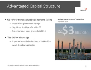 29
Advantaged Capital Structure
 Go‐forward financial position remains strong
— Investment‐grade credit ratings
— Significant liquidity: >$4 billion(1)
— Expected asset sales proceeds in 2016
 The EnLink advantage
— Expected annual distributions: ≈$300 million
— Asset dropdown potential
(1) Liquidity includes cash and credit facility availability.
Market Value of EnLink Ownership
December 2015
 