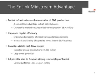 The EnLink Midstream Advantage
6
 EnLink infrastructure enhances value of E&P production 
— A competitive advantage in high activity basins
— Ownership interest ensures midstream support of E&P activity
 Improves capital efficiency
— EnLink funds majority of midstream capital requirements
— Increases availability of capital to invest in core E&P business
 Provides visible cash flow stream
— Expected annual distributions: ≈$300 million  
— Drop‐down potential
 All possible due to Devon’s strong relationship of EnLink
— Largest customer (≈50% of EnLink’s EBITDA)
 