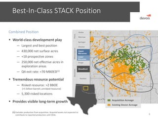Best‐In‐Class STACK Position
9
Grady
Canadian
KingfisherBlaine
Combined Position
 World‐class development play
— Largest and best position
— 430,000 net surface acres
— ≈10 prospective zones 
— 250,000 net effective acres in
exploration areas
— Q4 exit rate: ≈70 MBOED(1)
 Tremendous resource potential
— Risked resource: >2 BBOE
(≈5 billion barrels unrisked resource)
— 5,300 risked locations
 Provides visible long‐term growth
Existing Devon Acreage
(1) Excludes production from acquisition. Acquired assets not expected to
contribute to reported production until 2016.
Hunton
Woodford
Mississippian
Chester
Springer
Morrow
DevonianPenn.
Upper
Meramec
Lower
Meramec
Osage
Atoka
Custer
Dewey
Caddo
Acquisition Acreage
 