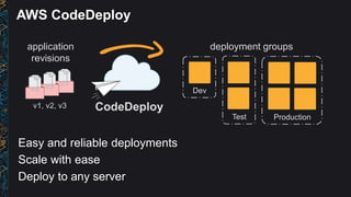 AWS CodePipeline
Connect to best-of-breed tools
Accelerate your release process
Consistently verify each release
Build
1) ...