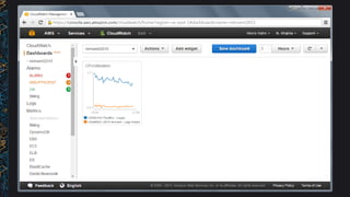 (DVO315) Log, Monitor and Analyze your IT with Amazon CloudWatch