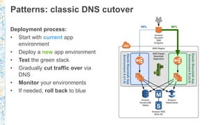 Patterns: classic DNS cutover
Deployment process:
• Start with current app
environment
• Deploy a new app environment
• Te...