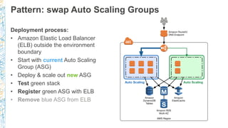 Pattern: swap Auto Scaling Groups
Deployment process:
• Amazon Elastic Load Balancer
(ELB) outside the environment
boundar...