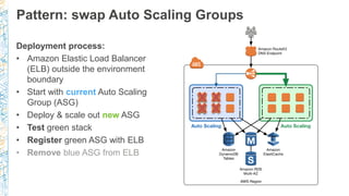 Pattern: swap Auto Scaling Groups
Deployment process:
• Amazon Elastic Load Balancer
(ELB) outside the environment
boundar...