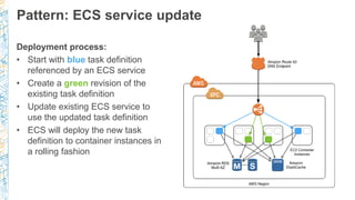 Pattern: ECS service update
Deployment process:
• Start with blue task definition
referenced by an ECS service
• Create a ...