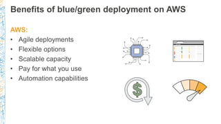 Benefits of blue/green deployment on AWS
AWS:
• Agile deployments
• Flexible options
• Scalable capacity
• Pay for what yo...