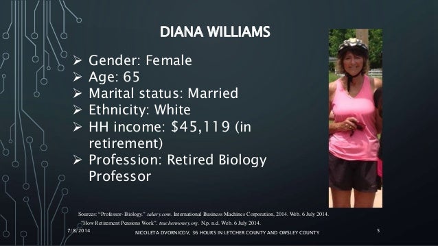 letcher singles & personals Letcher, a (2014) student immersion in evaluation research: outreach to community organizations scholarly excellence fund sdsu $1,000 role: pi bjornestad, a, & letcher, a (2014) called to serve: a women's wellness series women & giving program sdsu $1,500 role: co-i letcher, a (2013) exploration of sexuality. letcher singles & personals Letcher, a (2014) student immersion in evaluation research: outreach to community organizations scholarly excellence fund sdsu $1,000 role: pi bjornestad, a, & letcher, a (2014) called to serve: a women's wellness series women & giving program sdsu $1,500 role: co-i letcher, a (2013) exploration of sexuality.