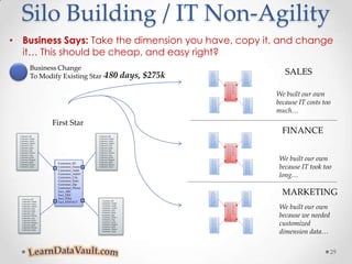 In-process data manipulation