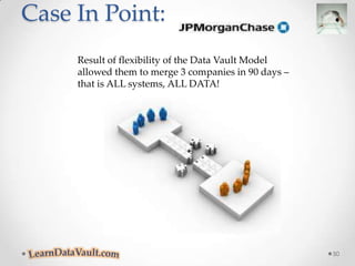 Data Vault Overview | PPTX
