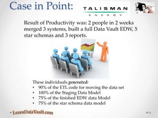 It’s Called the Data Vault Model andMethodology38