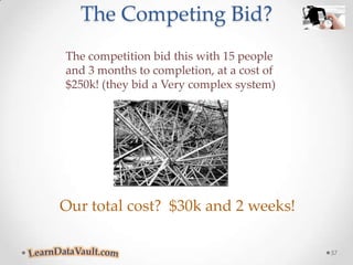 What is it?It’s a simpleEasy-to-usePlanTo build your valuableData Warehouse!39