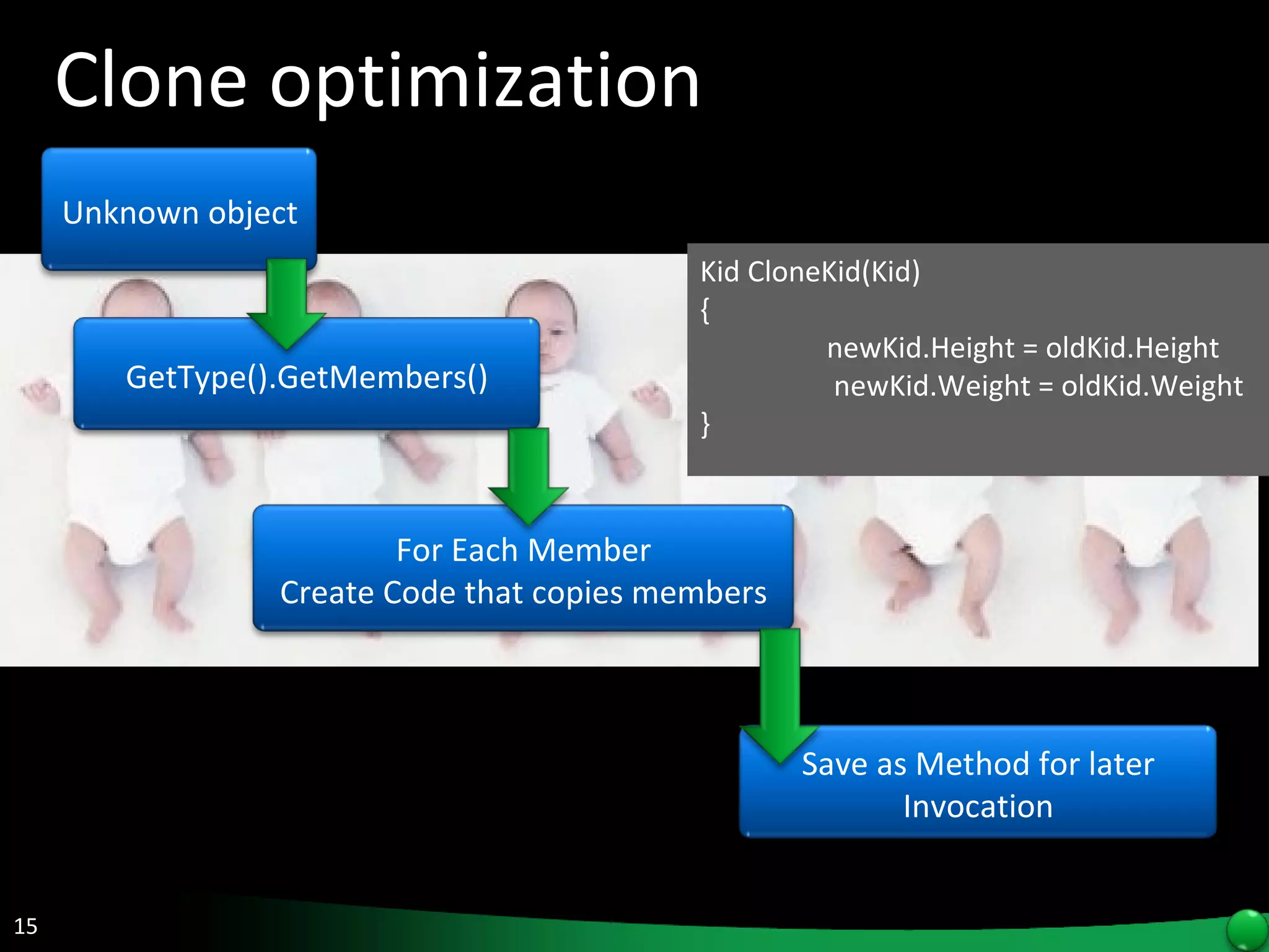Clone optimization Kid CloneKid(Kid) { newKid.Height = oldKid.Height   newKid.Weight = oldKid.Weight } Unknown object GetType().GetMembers() For Each Member Create Code that copies members Save as Method for later Invocation 