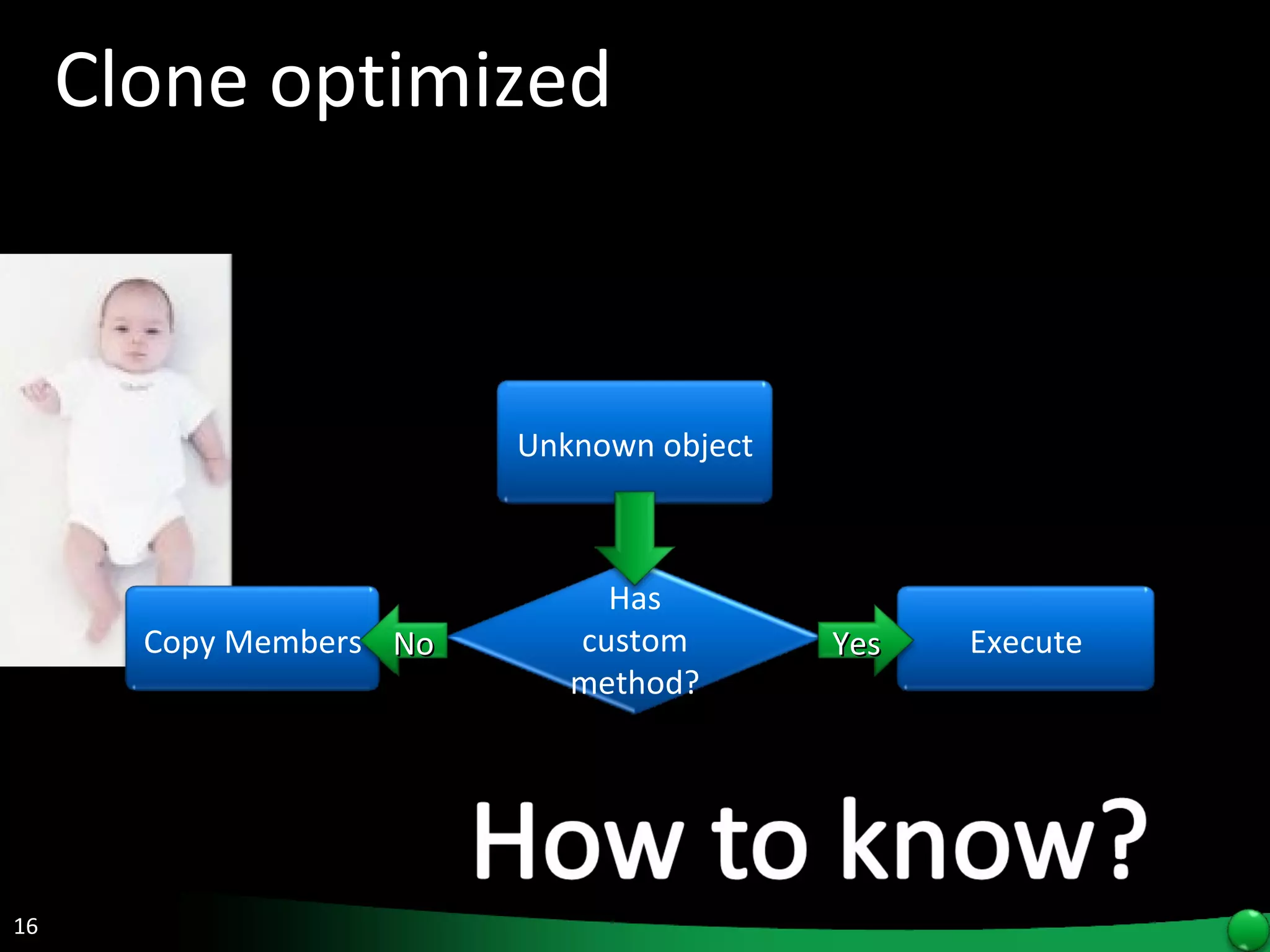 Clone optimized Unknown object Has custom method? Execute Yes Copy Members No 