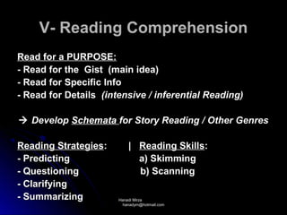 V- Reading Comprehension
Read for a PURPOSE:
- Read for the Gist (main idea)
- Read for Specific Info
- Read for Details (intensive / inferential Reading)

 Develop Schemata for Story Reading / Other Genres

Reading Strategies:        | Reading Skills:
- Predicting                 a) Skimming
- Questioning                b) Scanning
- Clarifying
- Summarizing          Hanadi Mirza
                        hanadym@hotmail.com
 