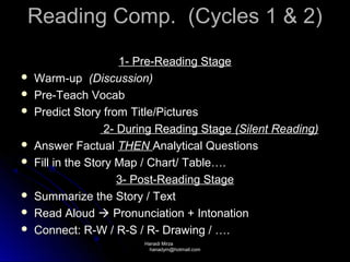 Reading Comp. (Cycles 1 & 2)
                       1- Pre-Reading Stage
   Warm-up (Discussion)
   Pre-Teach Vocab
   Predict Story from Title/Pictures
                    2- During Reading Stage (Silent Reading)
   Answer Factual THEN Analytical Questions
   Fill in the Story Map / Chart/ Table….
                       3- Post-Reading Stage
   Summarize the Story / Text
   Read Aloud  Pronunciation + Intonation
   Connect: R-W / R-S / R- Drawing / ….
                         Hanadi Mirza
                          hanadym@hotmail.com
 