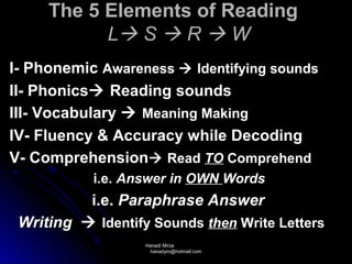 The 5 Elements of Reading
           L S  R  W
I- Phonemic Awareness  Identifying sounds
II- Phonics Reading sounds
III- Vocabulary  Meaning Making
IV- Fluency & Accuracy while Decoding
V- Comprehension Read TO Comprehend
           i.e. Answer in OWN Words
          i.e. Paraphrase Answer
 Writing  Identify Sounds then Write Letters
                   Hanadi Mirza
                    hanadym@hotmail.com
 