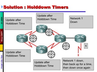 Solution : Holddown Timers  