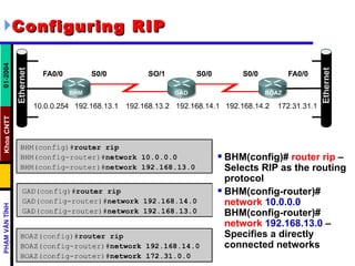 Configuring RIP   BHM(config)#  router rip  – Selects RIP as the routing protocol  BHM(config-router)#  network   10.0.0.0 BHM(config-router)#  network   192.168.13.0  – Specifies a directly connected networks  