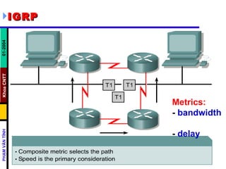 IGRP   Metrics:  -  bandwidth   -  delay  