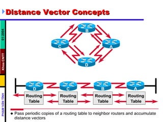 Distance Vector Concepts 